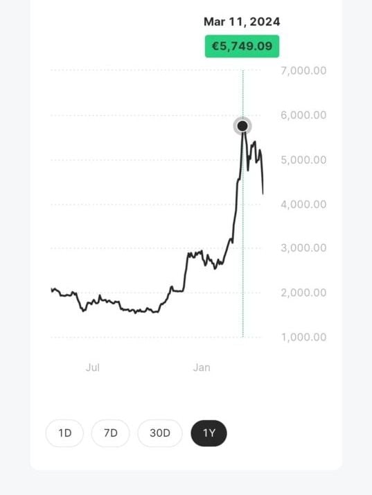 Crypto Trader Suffers $1 Million Loss Overnight in PEPE Coin Liquidation Crisis 3 image editor output image 190022036 17130932073396345957444322581732