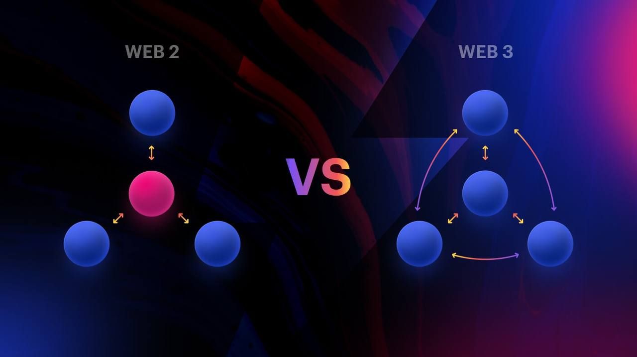 Web2 vs. Web3: The Battle for Ownership