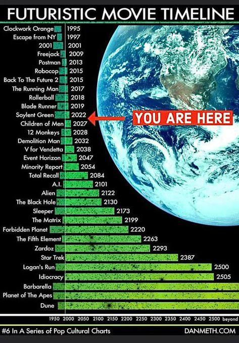 The Future Is Catching Up: Sci-Fi vs. Reality