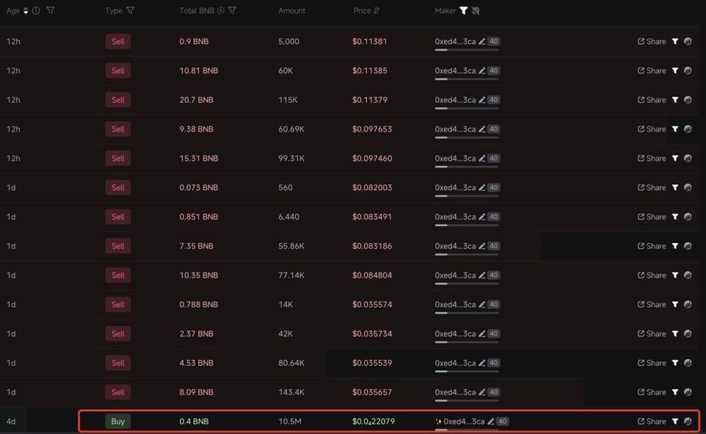 Trader Turns $232 into $1.1 Million with $MUBARAK – A Rare Crypto Jackpot 1 img 20250319 144754 8941044167034568567246