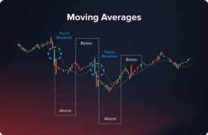 Moving Average indicators. A trapping net for lose. 1 5416051389613865763 1212519515254888947875